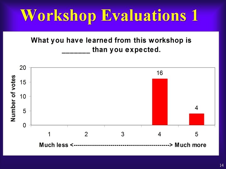 Workshop Evaluations 1 14 