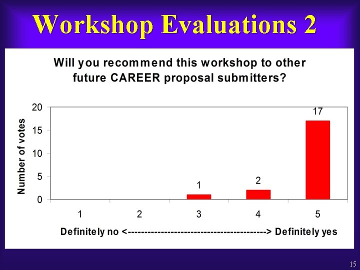 Workshop Evaluations 2 15 