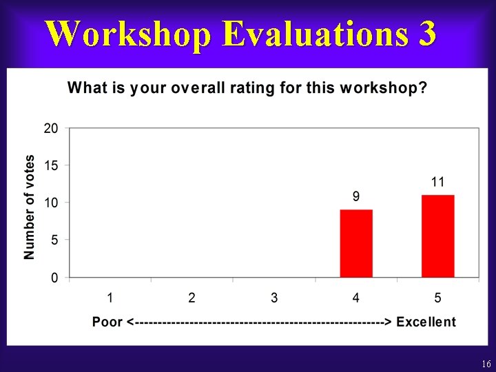 Workshop Evaluations 3 16 