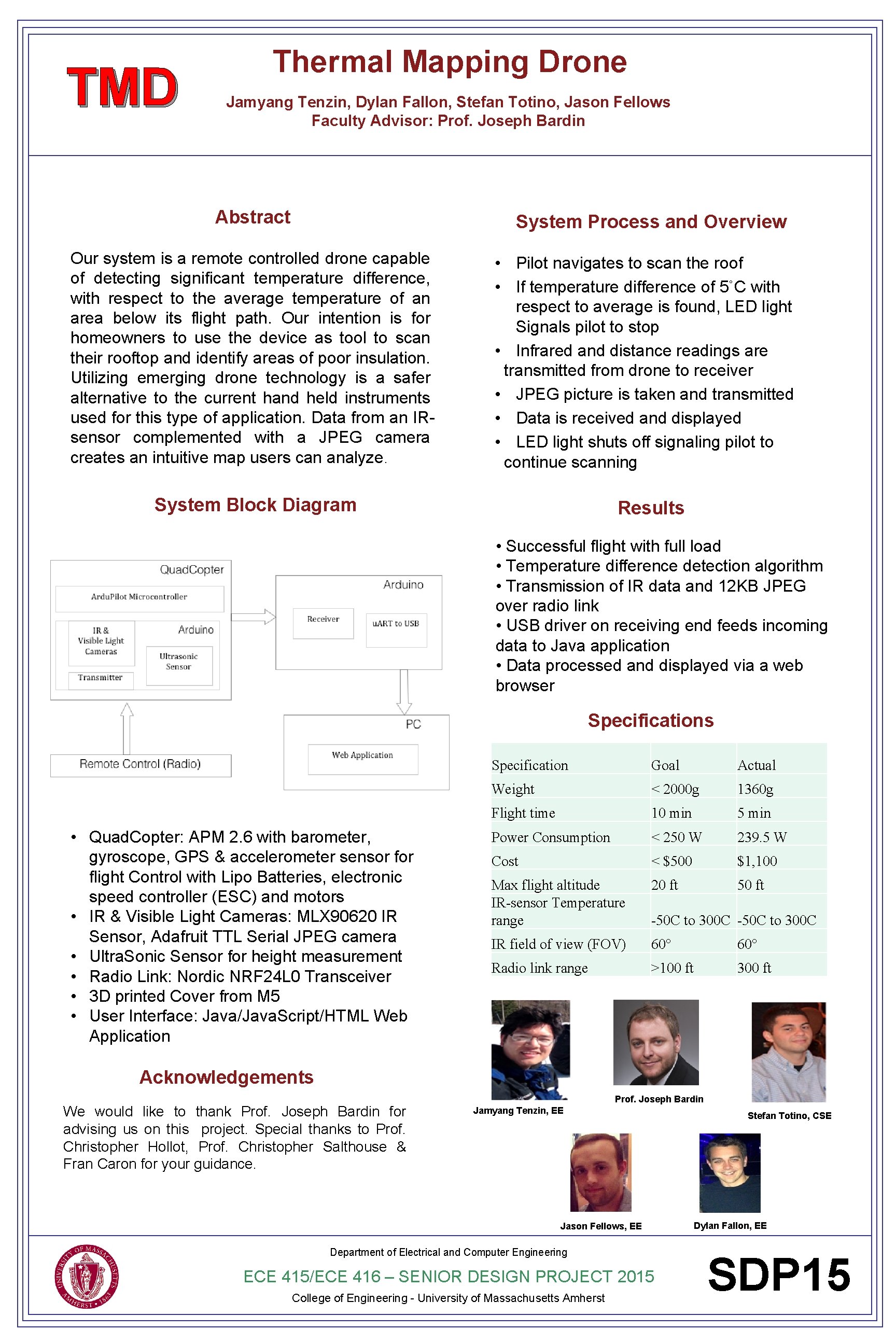 TMD Thermal Mapping Drone Jamyang Tenzin, Dylan Fallon, Stefan Totino, Jason Fellows Faculty Advisor: TMD Thermal Mapping Drone Jamyang Tenzin, Dylan Fallon, Stefan Totino, Jason Fellows Faculty Advisor: