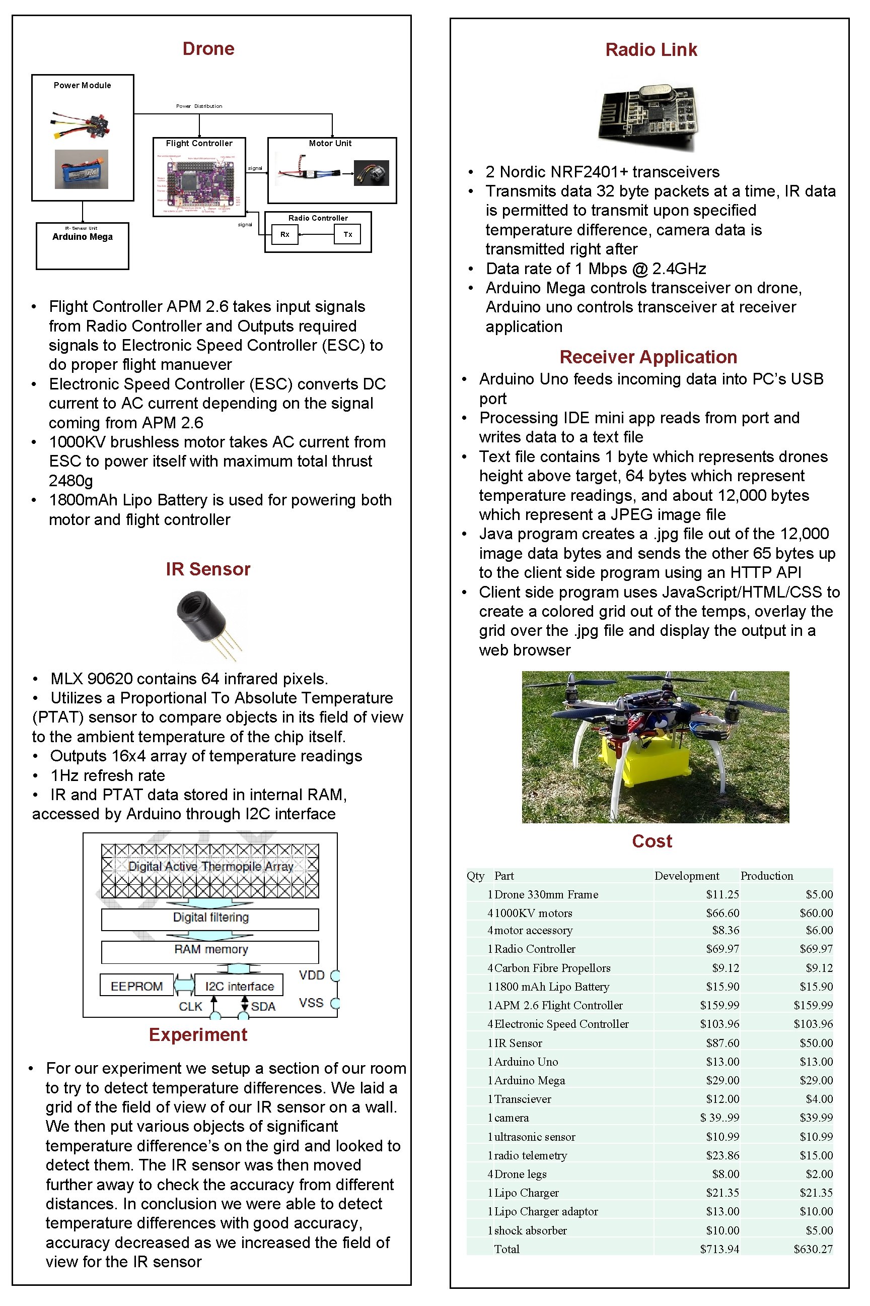 Drone Radio Link Power Module Power Distribution Flight Controller Motor Unit signal IR- Sensor Drone Radio Link Power Module Power Distribution Flight Controller Motor Unit signal IR- Sensor