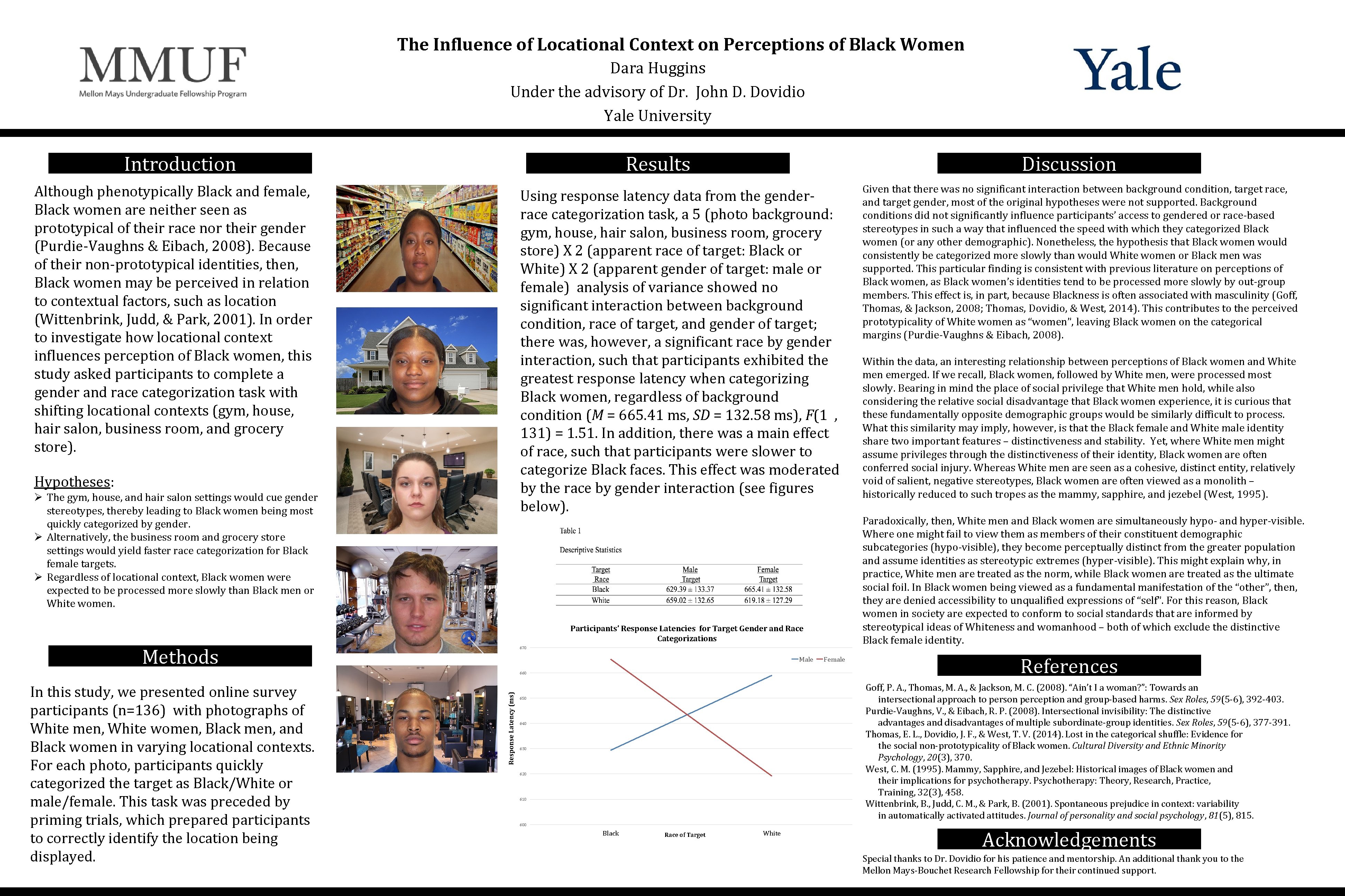 The Influence of Locational Context on Perceptions of Black Women Dara Huggins Under the The Influence of Locational Context on Perceptions of Black Women Dara Huggins Under the