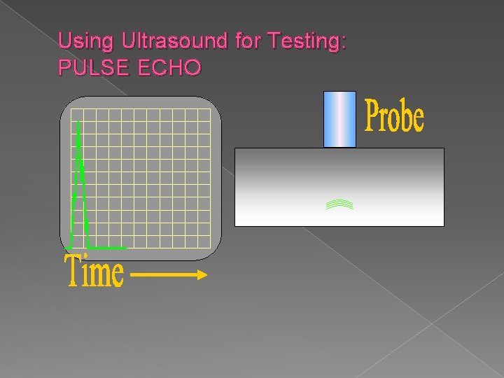 Using Ultrasound for Testing: PULSE ECHO 