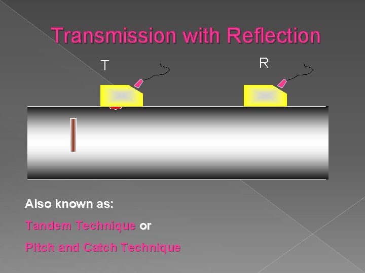 Transmission with Reflection T Also known as: Tandem Technique or Pitch and Catch Technique