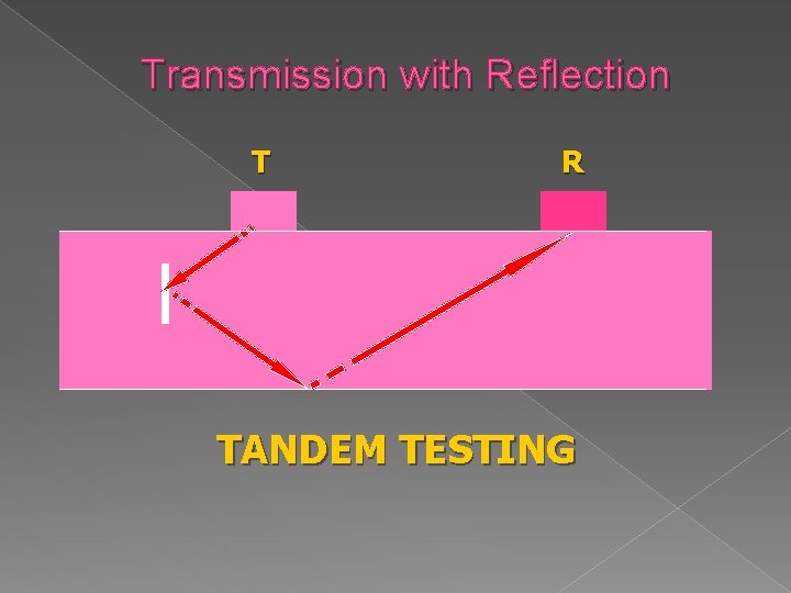 Transmission with Reflection T R TANDEM TESTING 