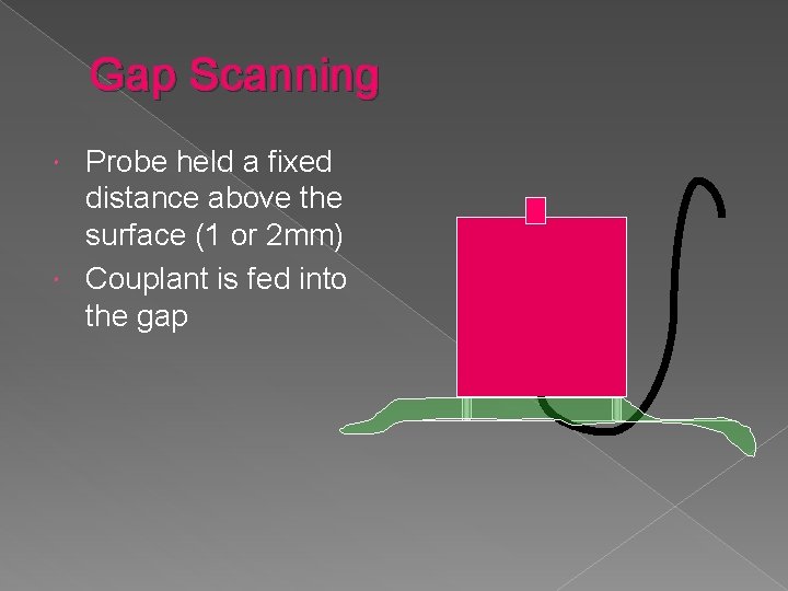 Gap Scanning Probe held a fixed distance above the surface (1 or 2 mm)