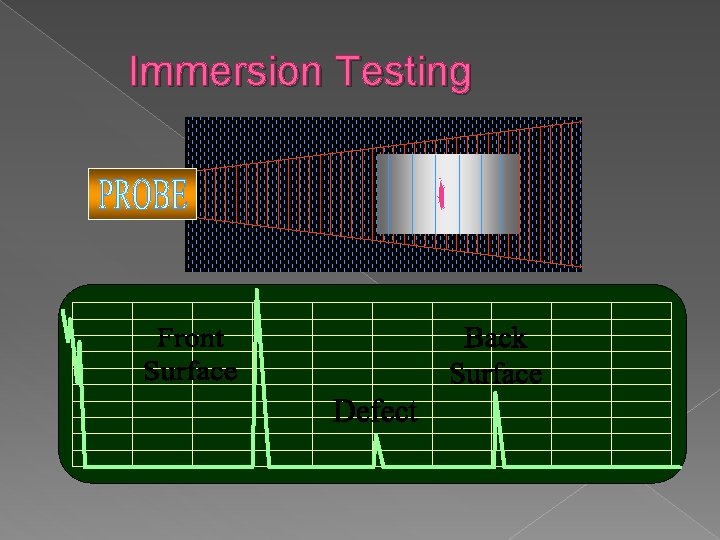 Immersion Testing 