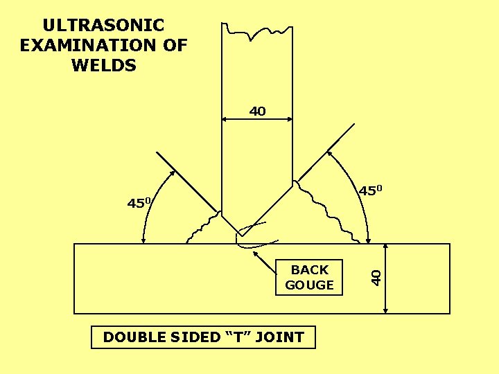 ULTRASONIC EXAMINATION OF WELDS 40 450 BACK GOUGE DOUBLE SIDED “T” JOINT 40 450