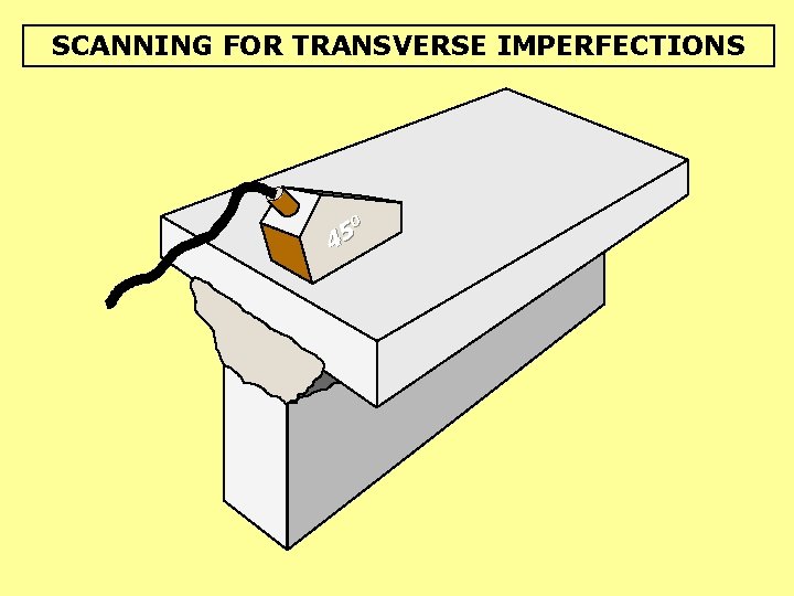 SCANNING FOR TRANSVERSE IMPERFECTIONS 0 45 