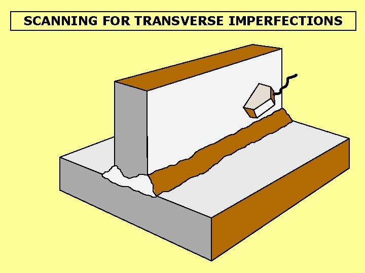 SCANNING FOR TRANSVERSE IMPERFECTIONS 