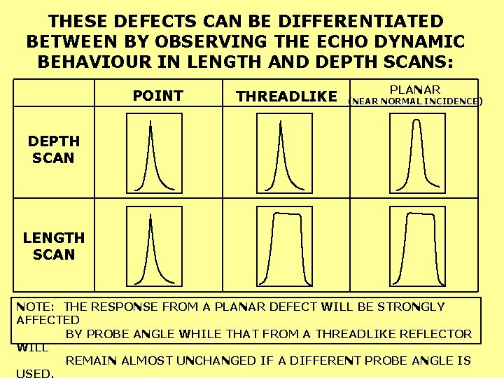 THESE DEFECTS CAN BE DIFFERENTIATED BETWEEN BY OBSERVING THE ECHO DYNAMIC BEHAVIOUR IN LENGTH