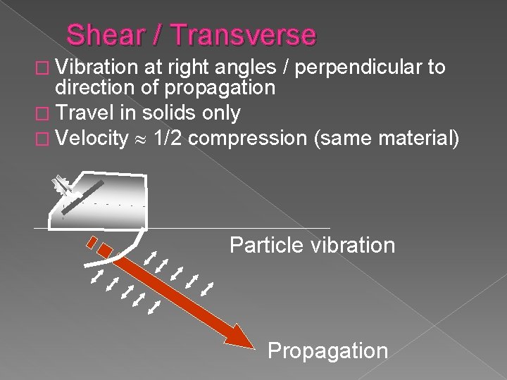 Shear / Transverse � Vibration at right angles / perpendicular to direction of propagation