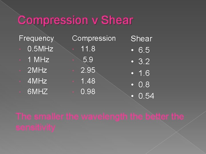 Compression v Shear Frequency 0. 5 MHz 1 MHz 2 MHz 4 MHz 6