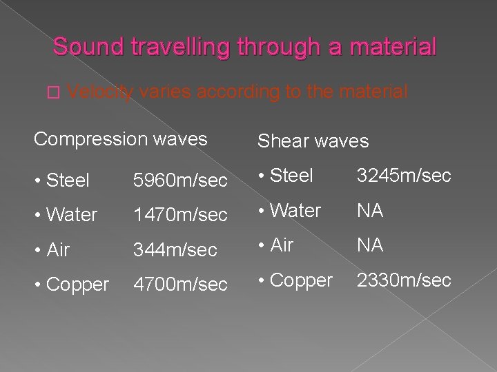 Sound travelling through a material � Velocity varies according to the material Compression waves
