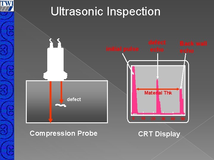 Ultrasonic Inspection defect echo initial pulse Back wall echo Material Thk defect 0 Compression