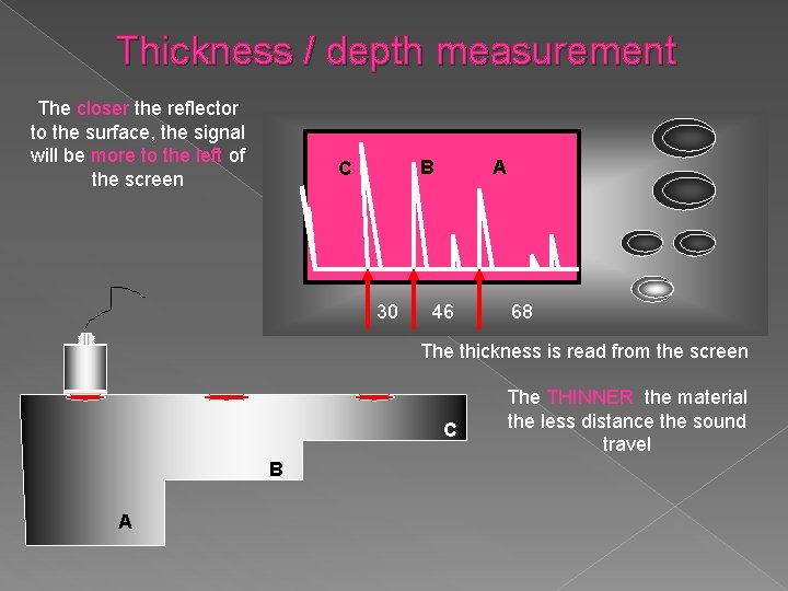 Thickness / depth measurement The closer the reflector to the surface, the signal will
