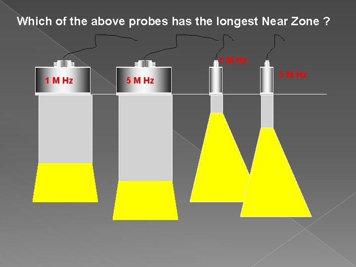 Which of the above probes has the longest Near Zone ? 1 M Hz