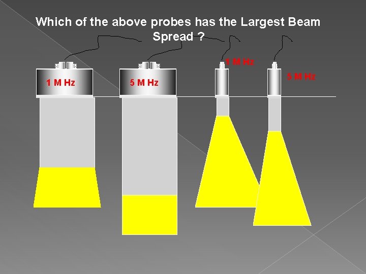 Which of the above probes has the Largest Beam Spread ? 1 M Hz