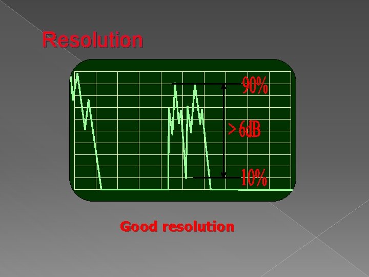 Resolution Good resolution 