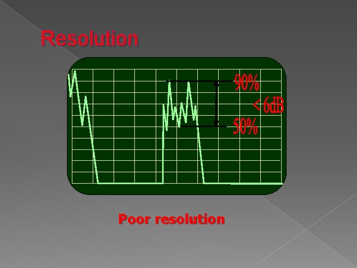 Resolution Poor resolution 