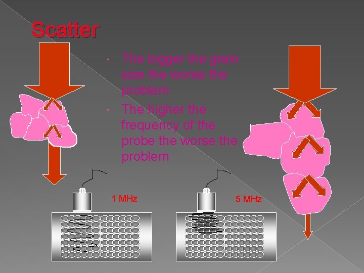 Scatter The bigger the grain size the worse the problem The higher the frequency