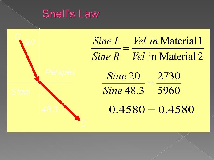 Snell’s Law C 20 Perspex Steel 48. 3 C 