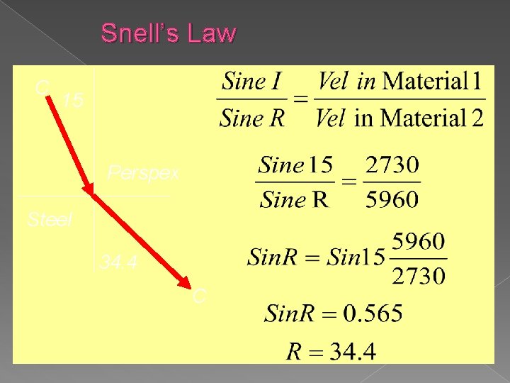 Snell’s Law C 15 Perspex Steel 34. 4 C 