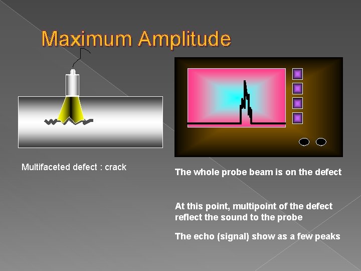 Maximum Amplitude Multifaceted defect : crack The whole probe beam is on the defect