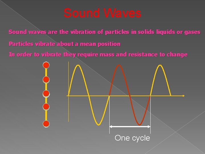 Sound Waves Sound waves are the vibration of particles in solids liquids or gases