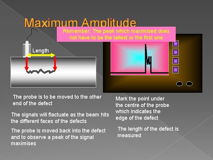 Maximum Amplitude Remember: The peak which maximised does not have to be the tallest