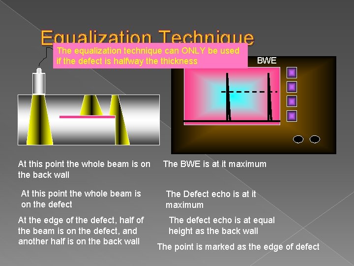 Equalization Technique The equalization technique can ONLY be used if the defect is halfway