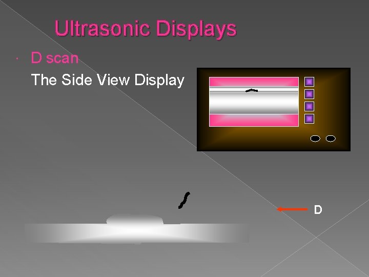 Ultrasonic Displays D scan The Side View Display D 