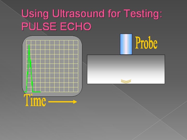Using Ultrasound for Testing: PULSE ECHO 