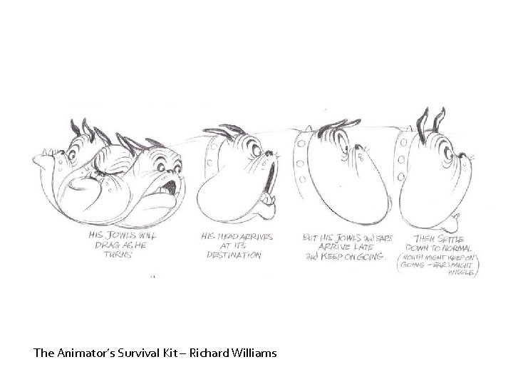 The Animator’s Survival Kit – Richard Williams 