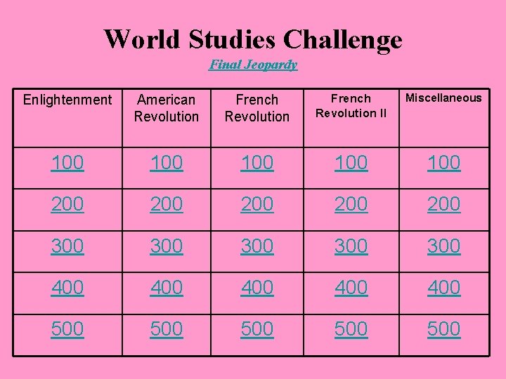 World Studies Challenge Final Jeopardy Enlightenment American Revolution French Revolution II Miscellaneous 100 100