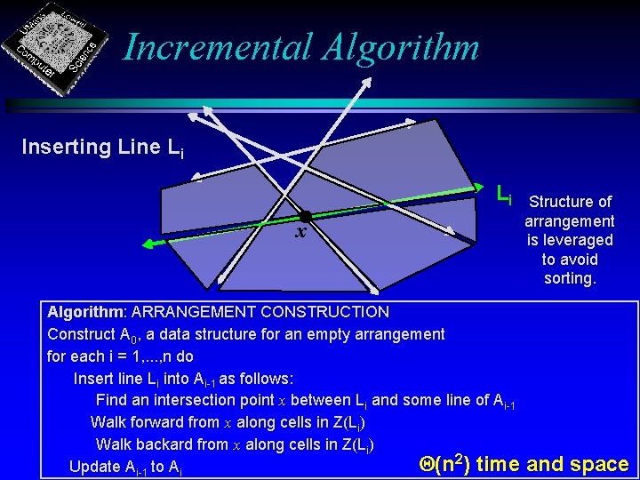 Incremental Algorithm Inserting Line Li Li x Algorithm: ARRANGEMENT CONSTRUCTION Construct A 0, a