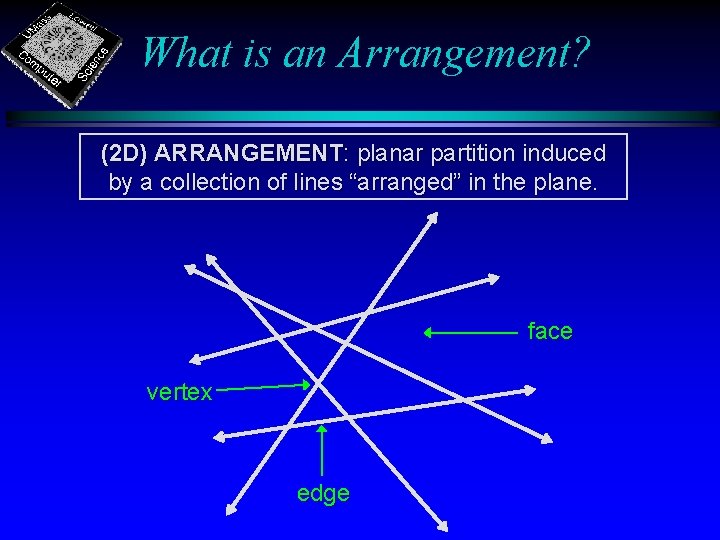 What is an Arrangement? (2 D) ARRANGEMENT: planar partition induced by a collection of