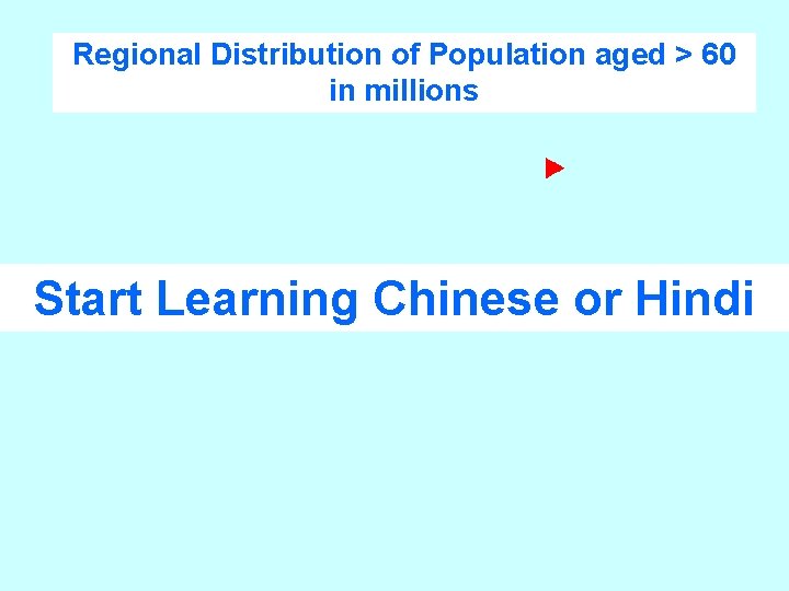 Regional Distribution of Population aged > 60 in millions Start Learning Chinese or Hindi