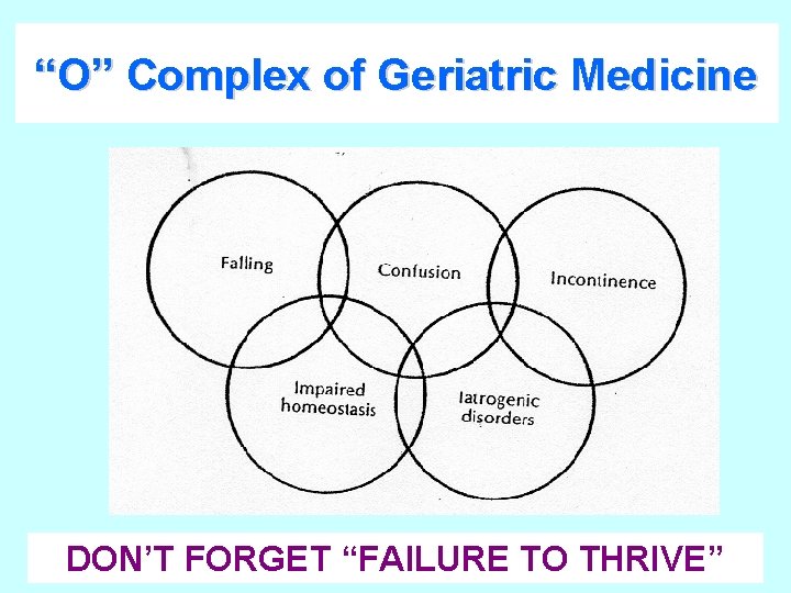 “O” Complex of Geriatric Medicine DON’T FORGET “FAILURE TO THRIVE” 