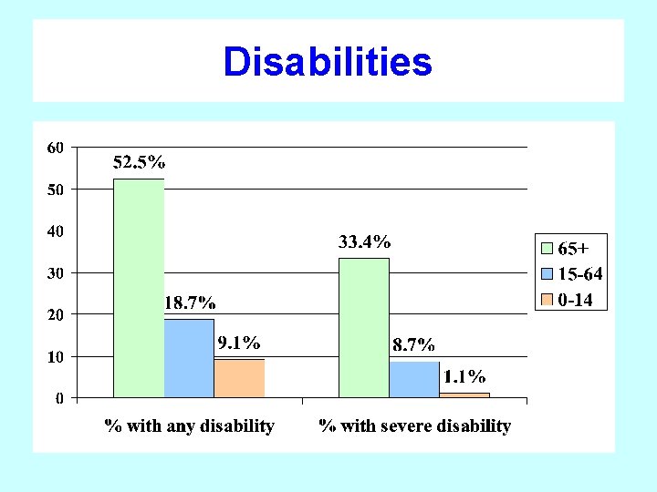 Disabilities 