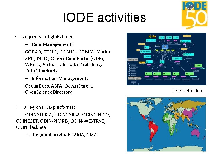 IODE activities • 20 project at global level – Data Management: GODAR, GTSPP, GOSUS, IODE activities • 20 project at global level – Data Management: GODAR, GTSPP, GOSUS,