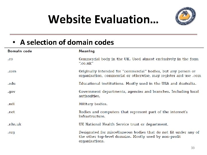 Website Evaluation… • A selection of domain codes 33 Website Evaluation… • A selection of domain codes 33