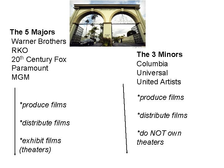 The 5 Majors Warner Brothers RKO 20 th Century Fox Paramount MGM *produce films