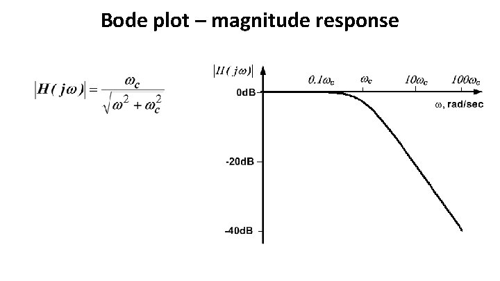 Bode plot – magnitude response 