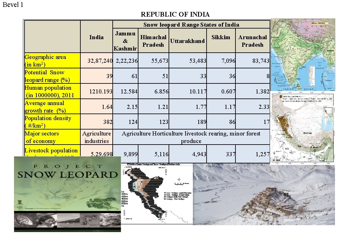 Bevel 1 REPUBLIC OF INDIA Snow leopard Range States of India Jammu Himachal Uttarakhand