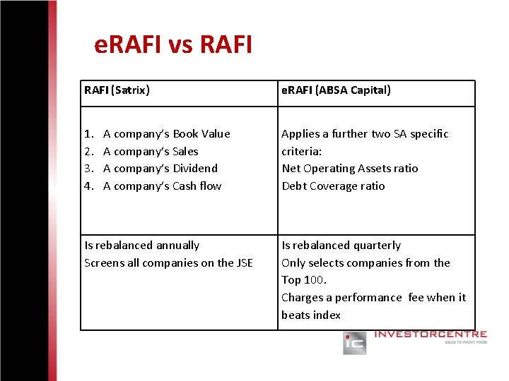 e. RAFI vs RAFI (Satrix) e. RAFI (ABSA Capital) 1. 2. 3. 4. Applies