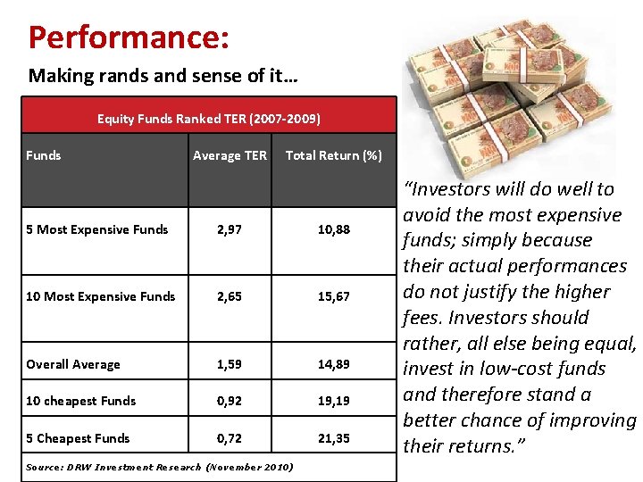 Performance: Making rands and sense of it… Equity Funds Ranked TER (2007 -2009) Funds