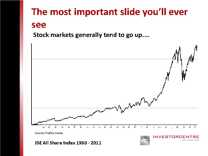 The most important slide you’ll ever see Stock markets generally tend to go up.