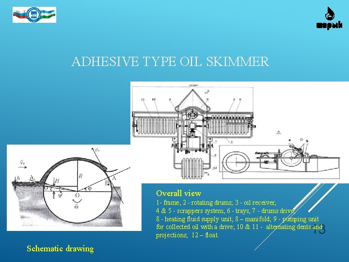 ADHESIVE TYPE OIL SKIMMER Overall view 1 - frame, 2 - rotating drums; 3 ADHESIVE TYPE OIL SKIMMER Overall view 1 - frame, 2 - rotating drums; 3