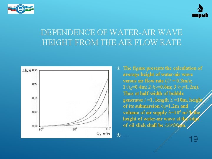 DEPENDENCE OF WATER-AIR WAVE HEIGHT FROM THE AIR FLOW RATE The figure presents the DEPENDENCE OF WATER-AIR WAVE HEIGHT FROM THE AIR FLOW RATE The figure presents the